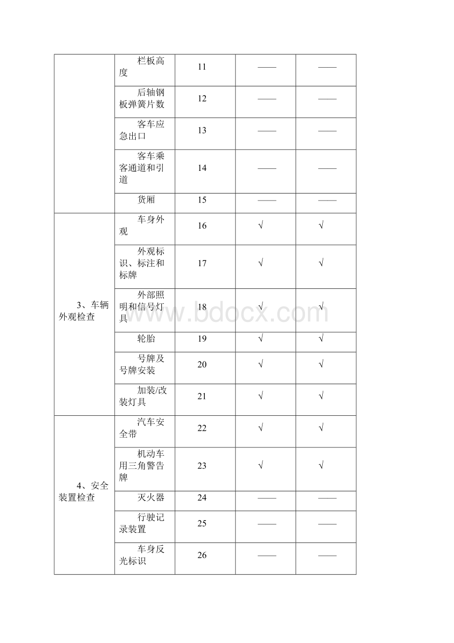 GB检验项目按车型分类.docx_第2页