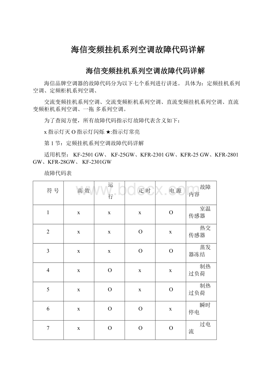 海信变频挂机系列空调故障代码详解Word格式.docx