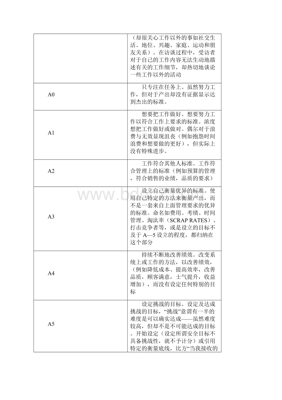 麦克利兰21项素质能力模型1.docx_第2页