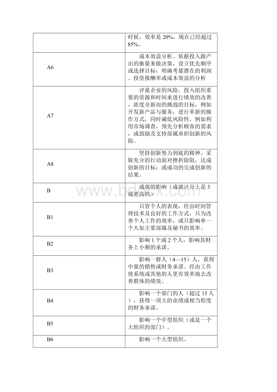 麦克利兰21项素质能力模型1.docx_第3页