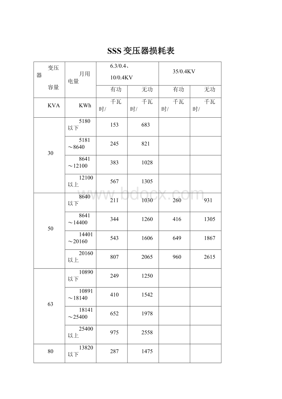 SSS变压器损耗表.docx