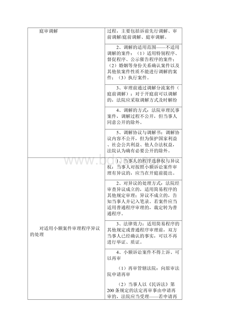 民诉大纲解读配套模拟题韩心怡.docx_第2页