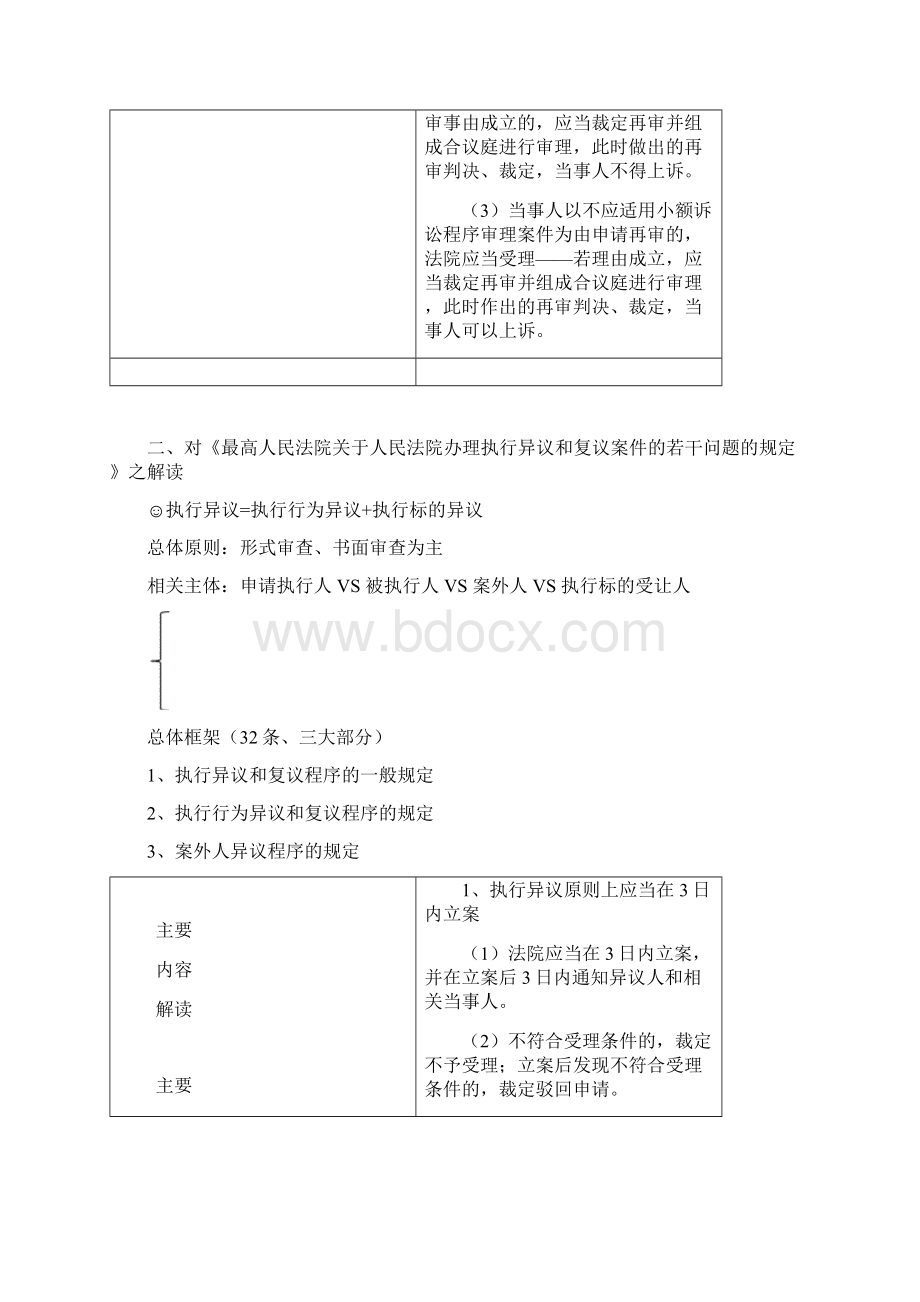 民诉大纲解读配套模拟题韩心怡.docx_第3页