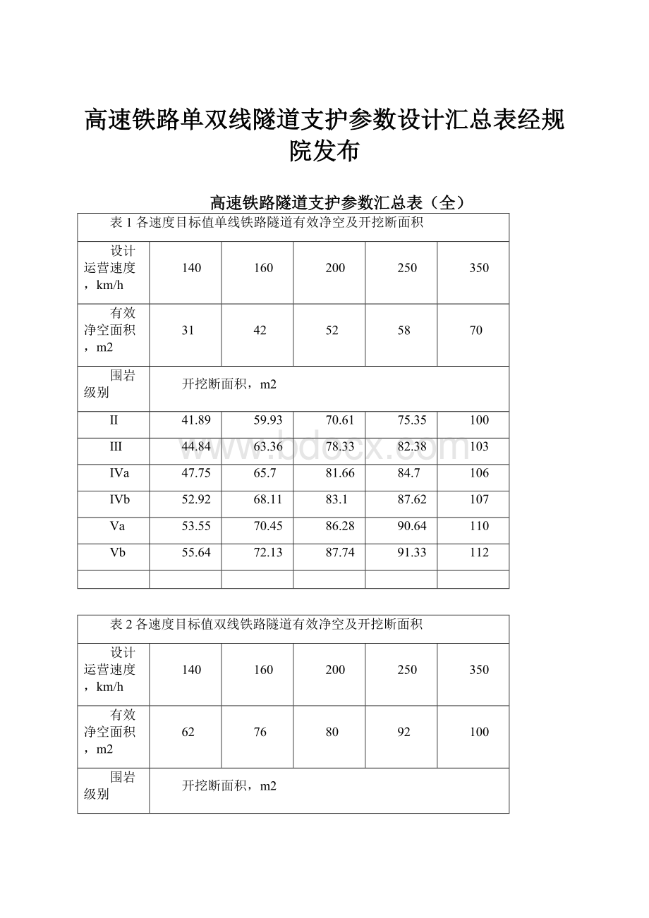 高速铁路单双线隧道支护参数设计汇总表经规院发布.docx