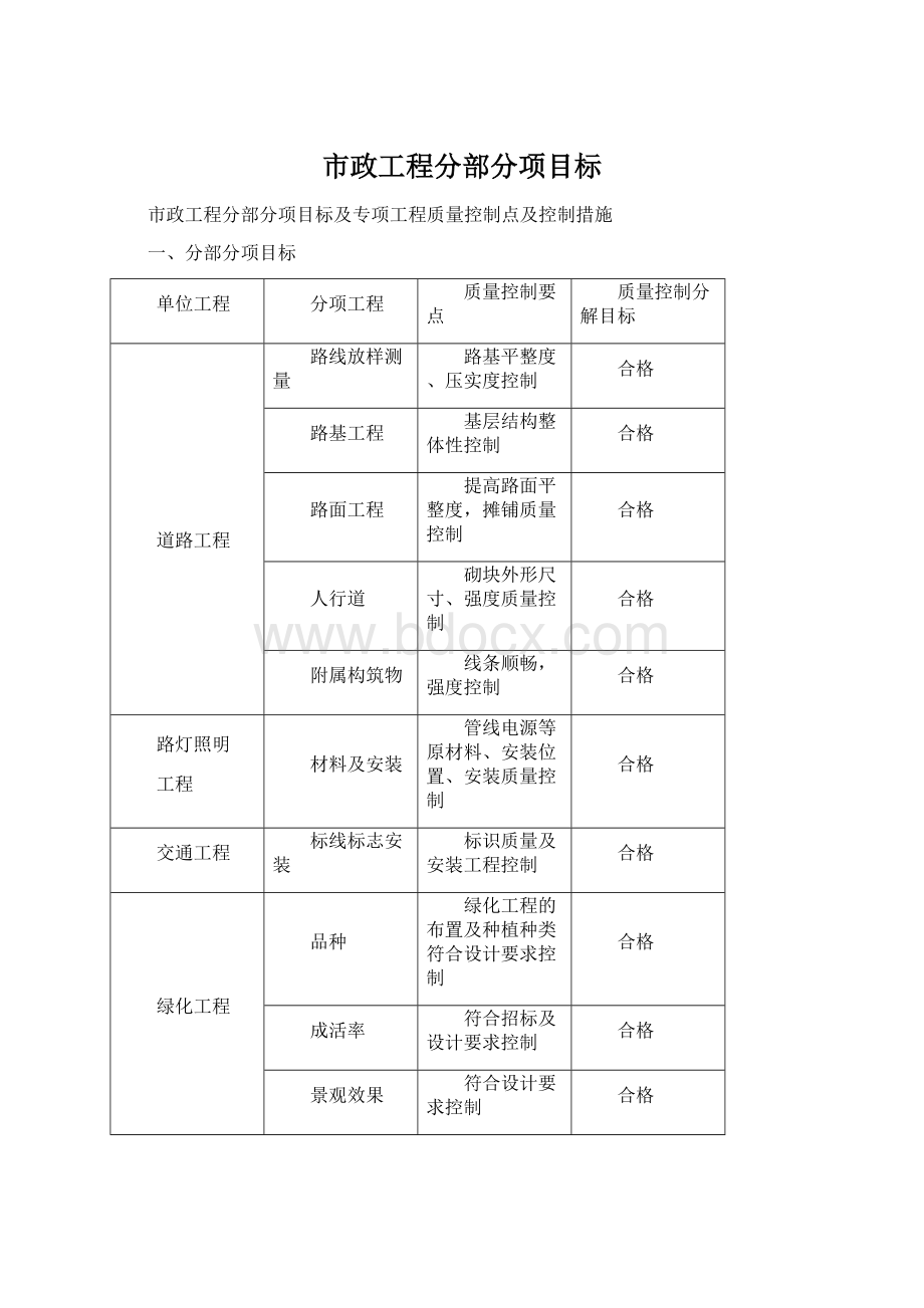 市政工程分部分项目标.docx