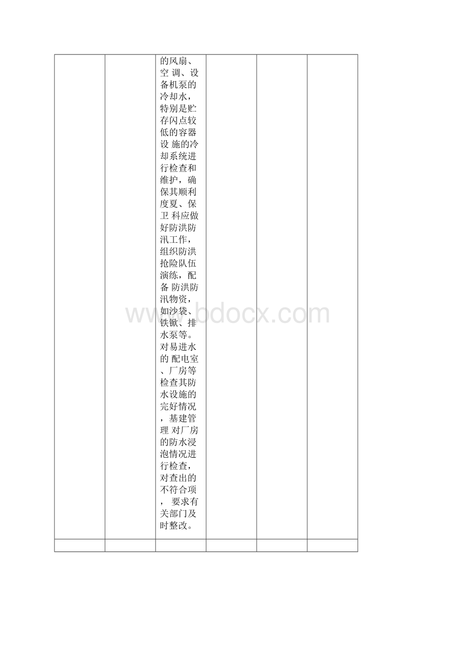 季节性四季检查表.docx_第3页