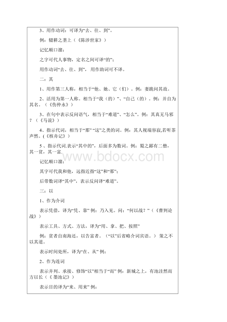 初中文言文虚词集合Word格式文档下载.docx_第2页