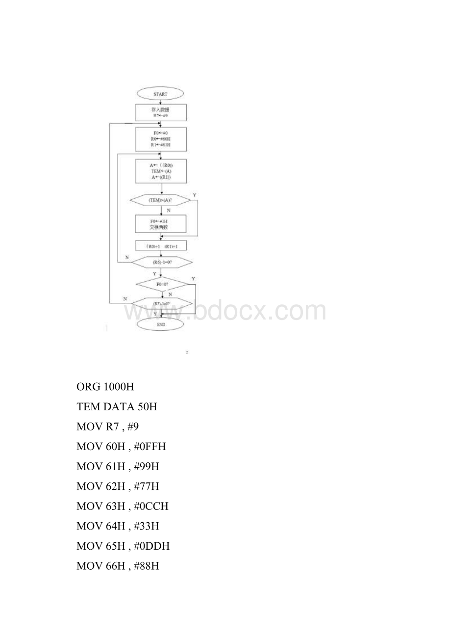 微机原理及应用实验报告中南大学.docx_第3页