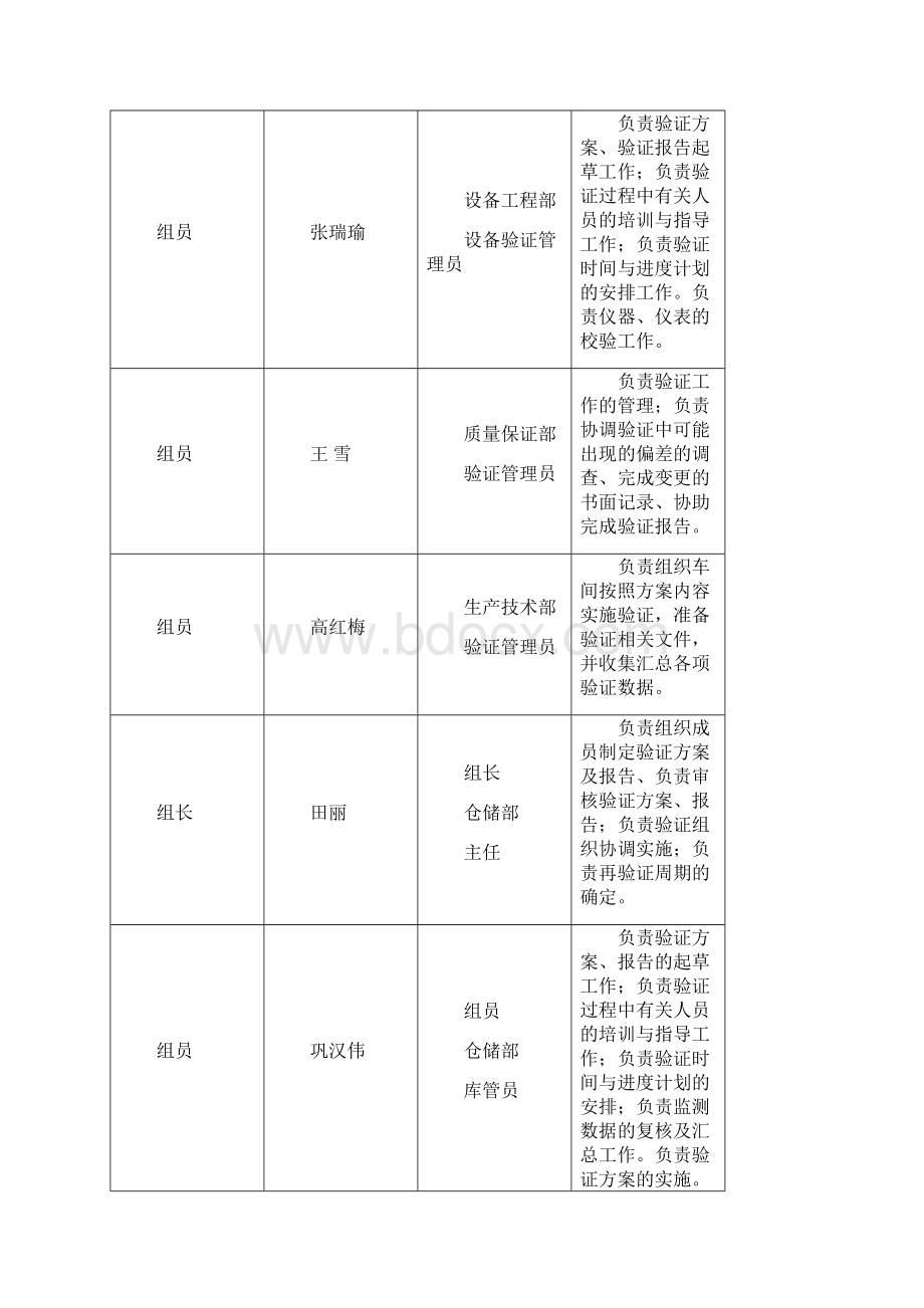 仓库温湿度分布验证报告Word格式文档下载.docx_第2页