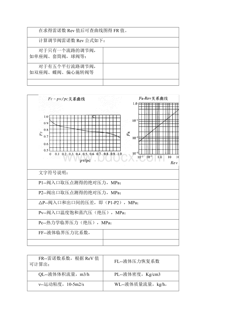 调节阀流量系数计算Word文档下载推荐.docx_第2页