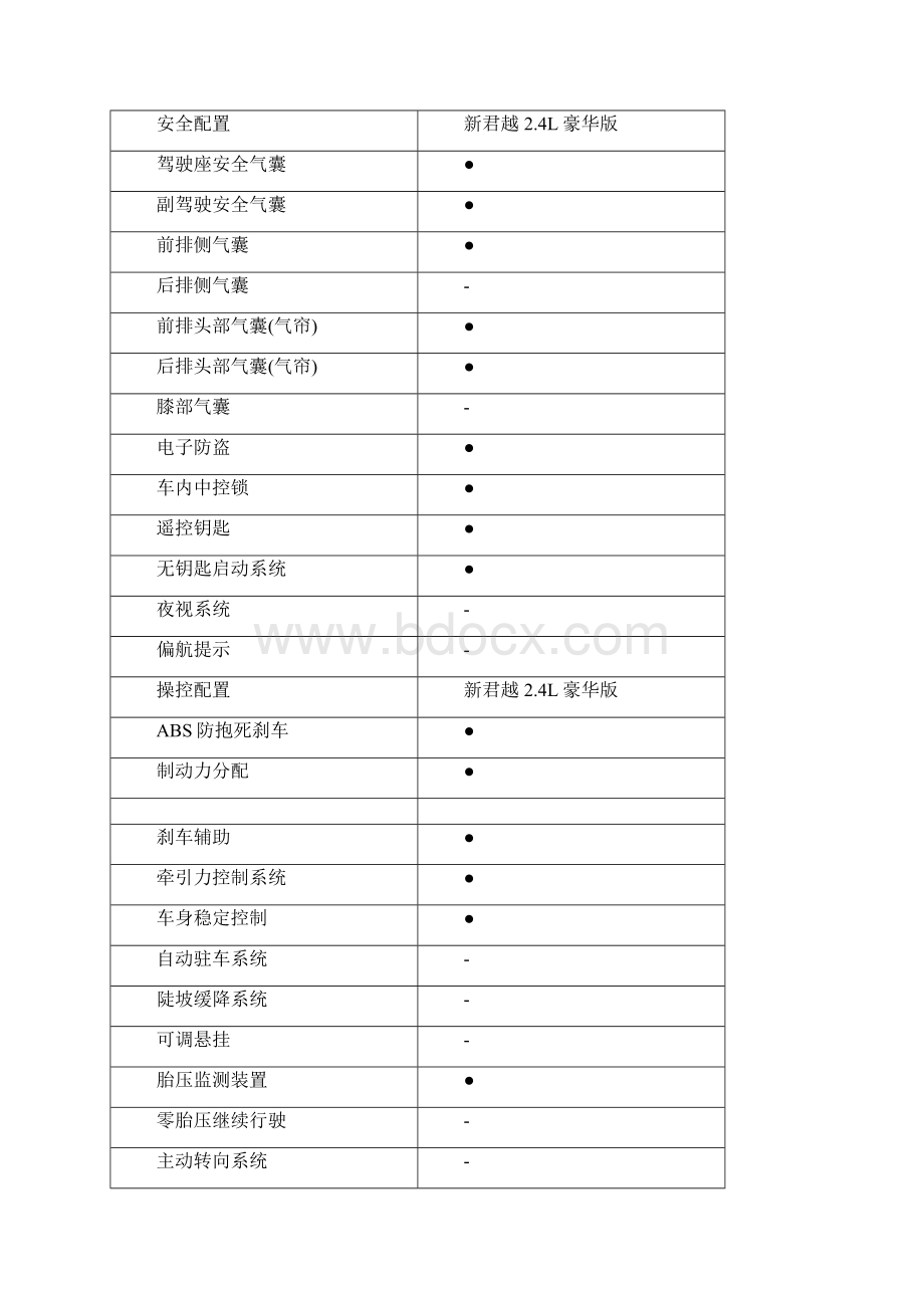 最新大家说全新一代别克君越哪种颜色好啊.docx_第3页