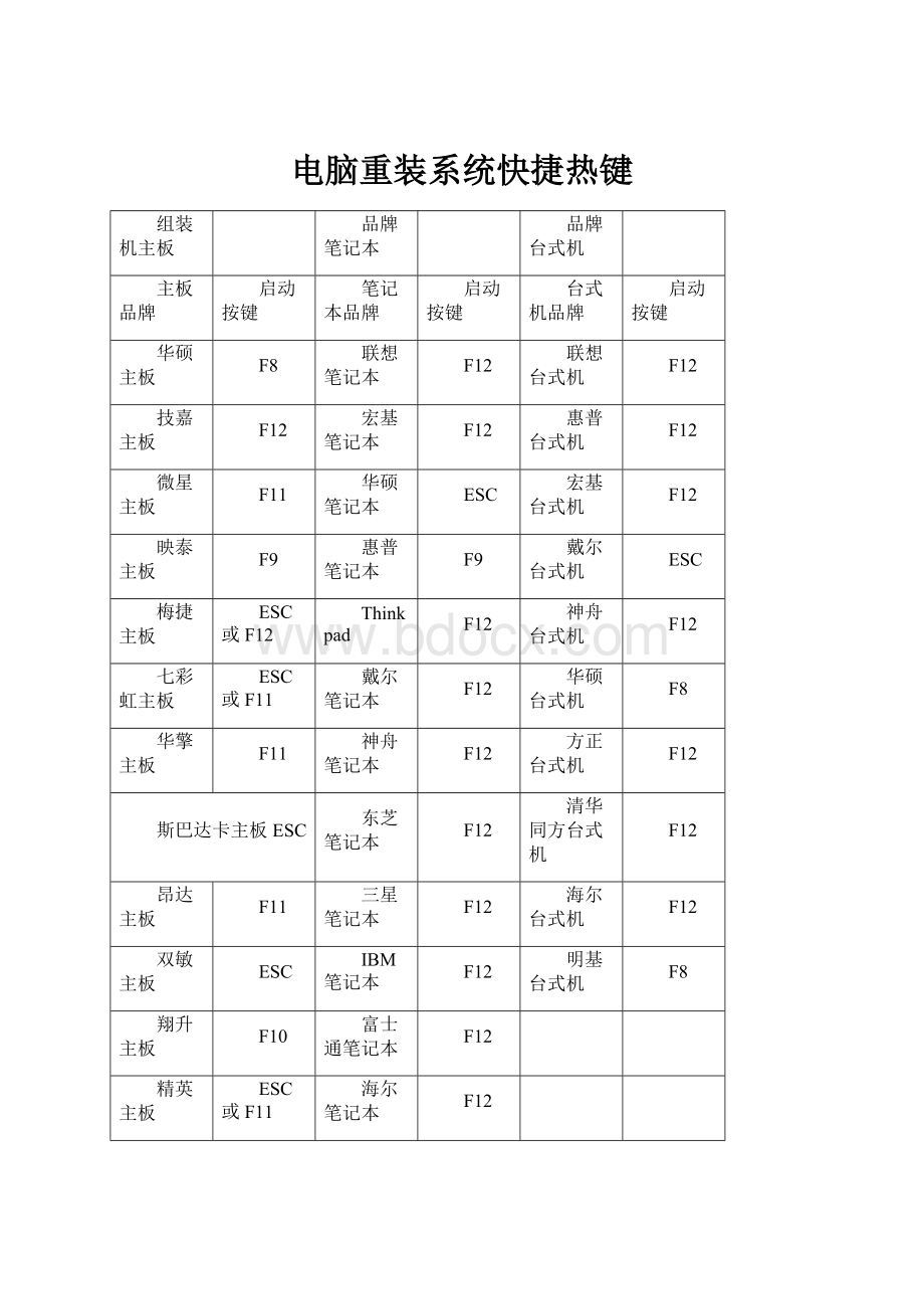 电脑重装系统快捷热键.docx