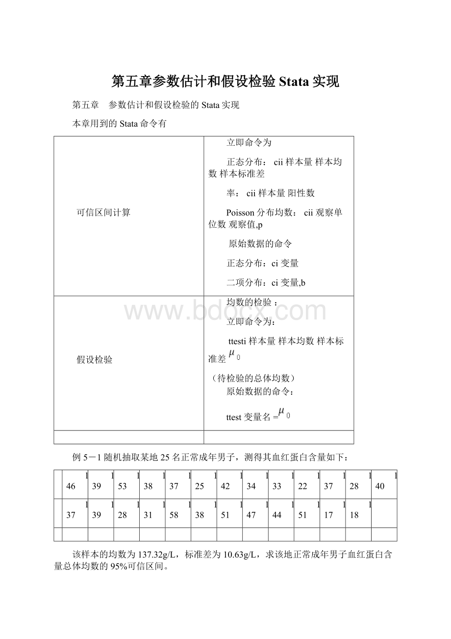 第五章参数估计和假设检验Stata实现.docx_第1页