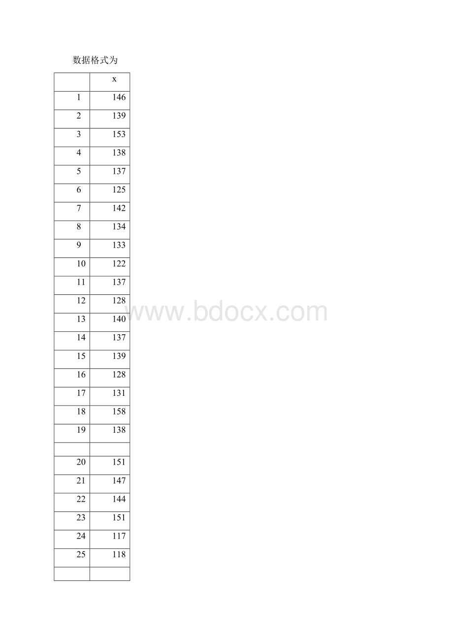 第五章参数估计和假设检验Stata实现.docx_第2页