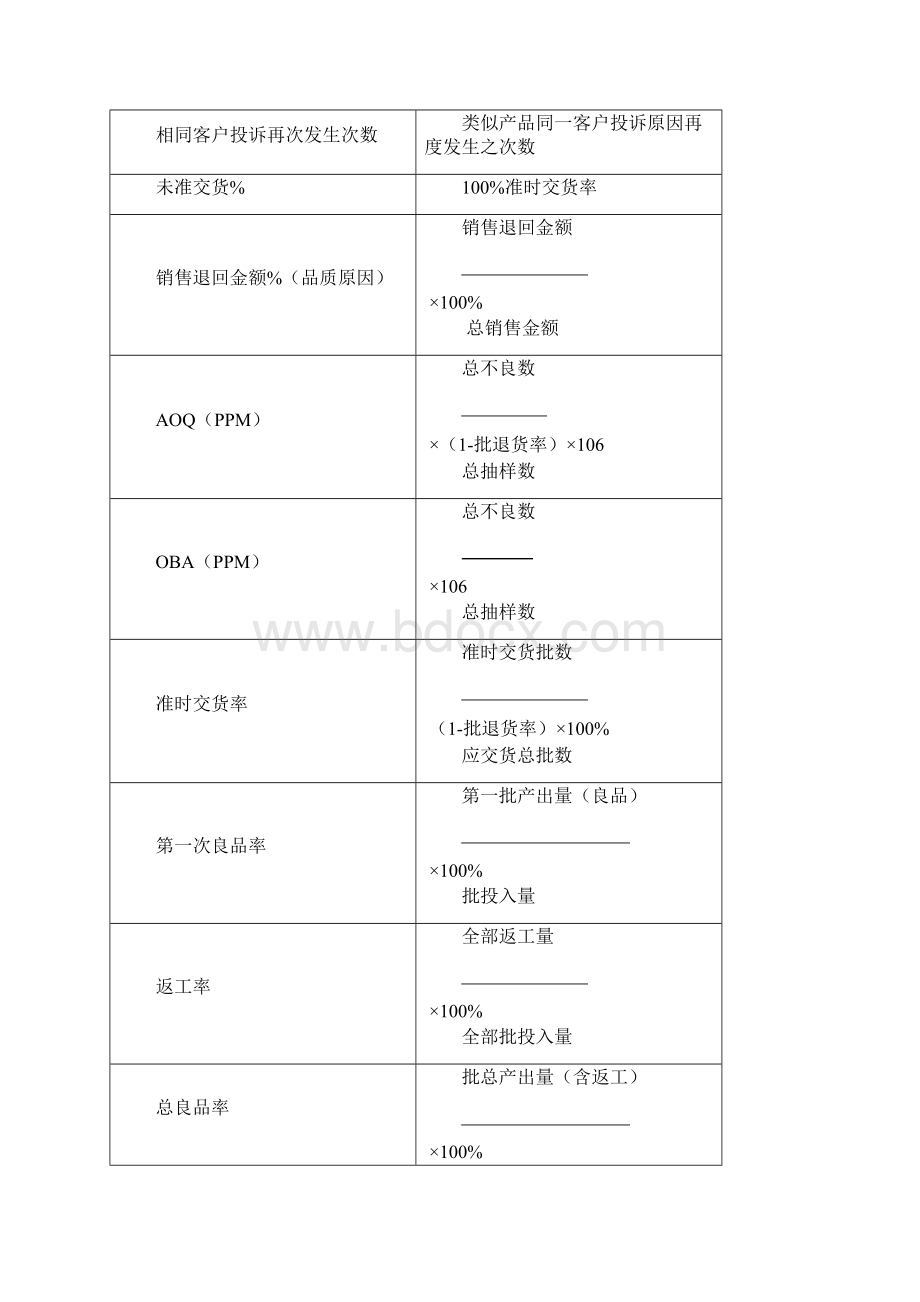 工厂品质培训资料教程文件.docx_第2页