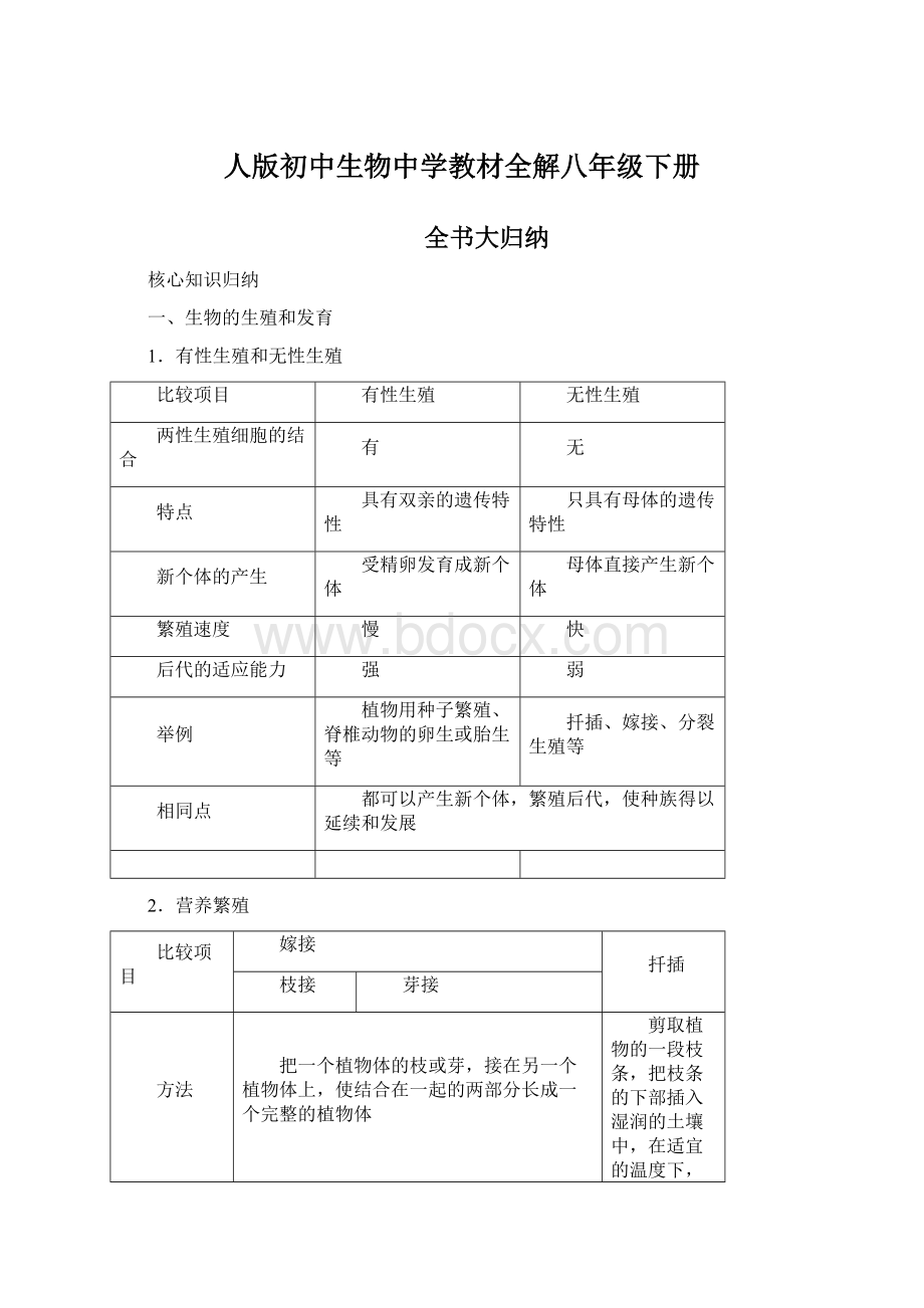 人版初中生物中学教材全解八年级下册.docx