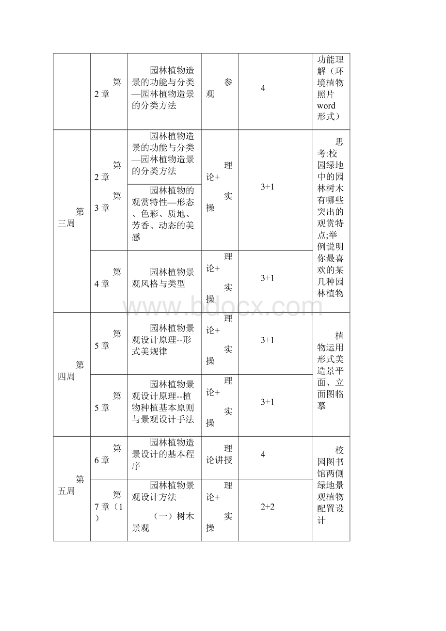 《景观植物配置设计》教案进度计划.docx_第2页