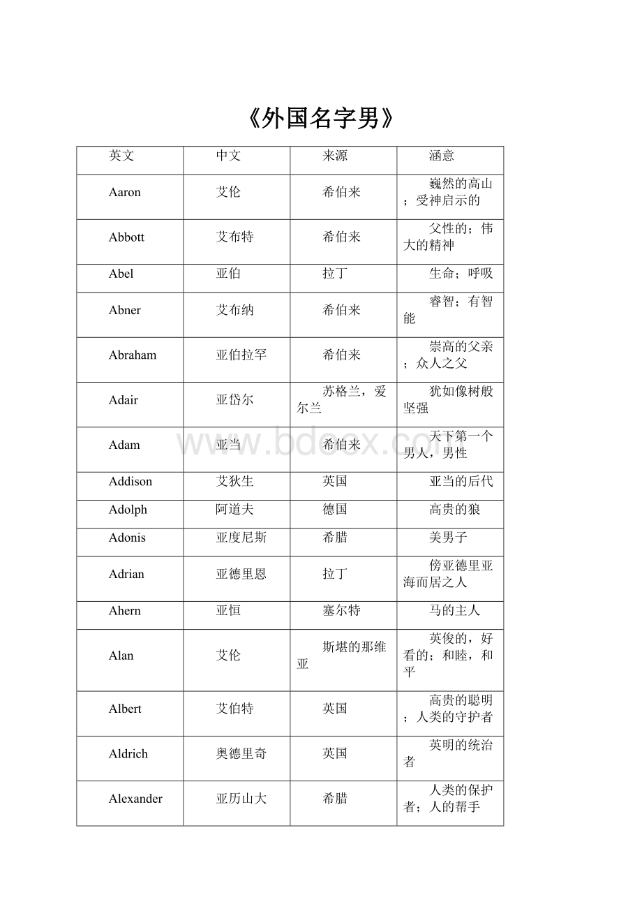 《外国名字男》Word文档下载推荐.docx