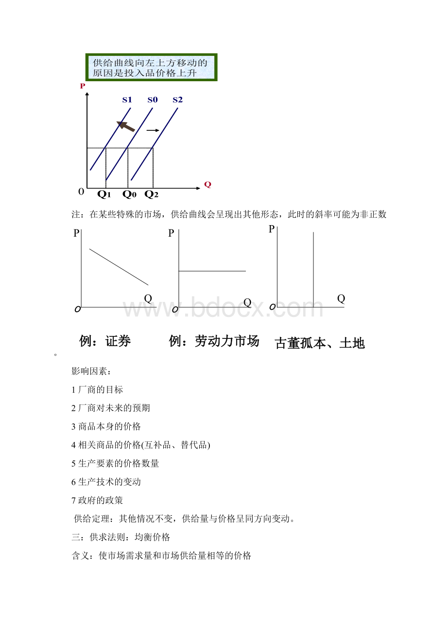 西方经济学笔记 第二章需求供给和价格.docx_第3页