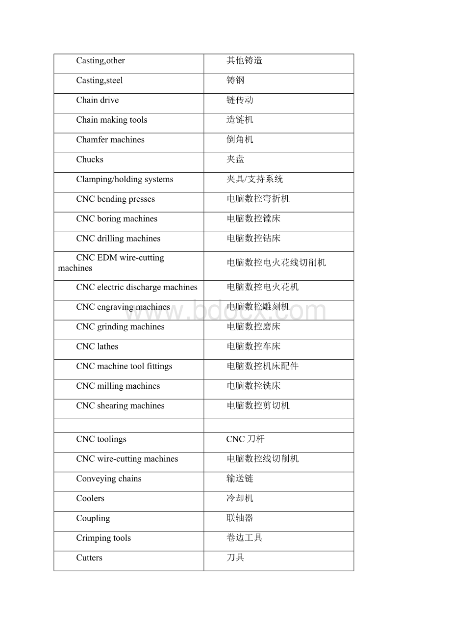 机械用语中英对照英语常用句子之Word下载.docx_第2页