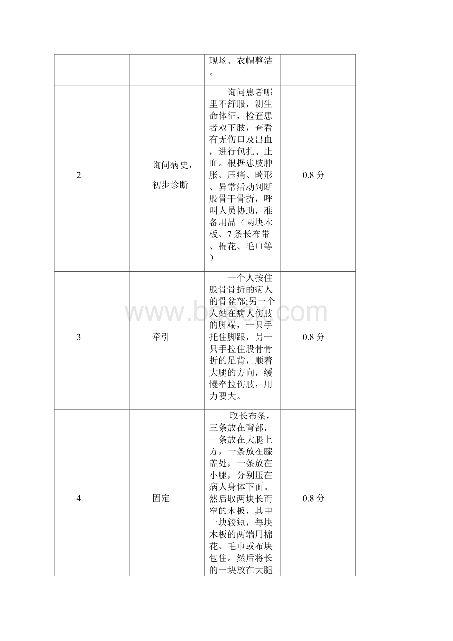 院前急救演练方案汇编.docx_第3页