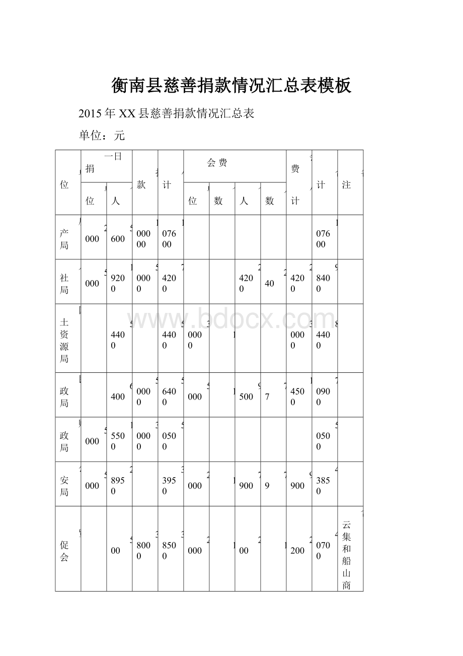 衡南县慈善捐款情况汇总表模板Word格式文档下载.docx