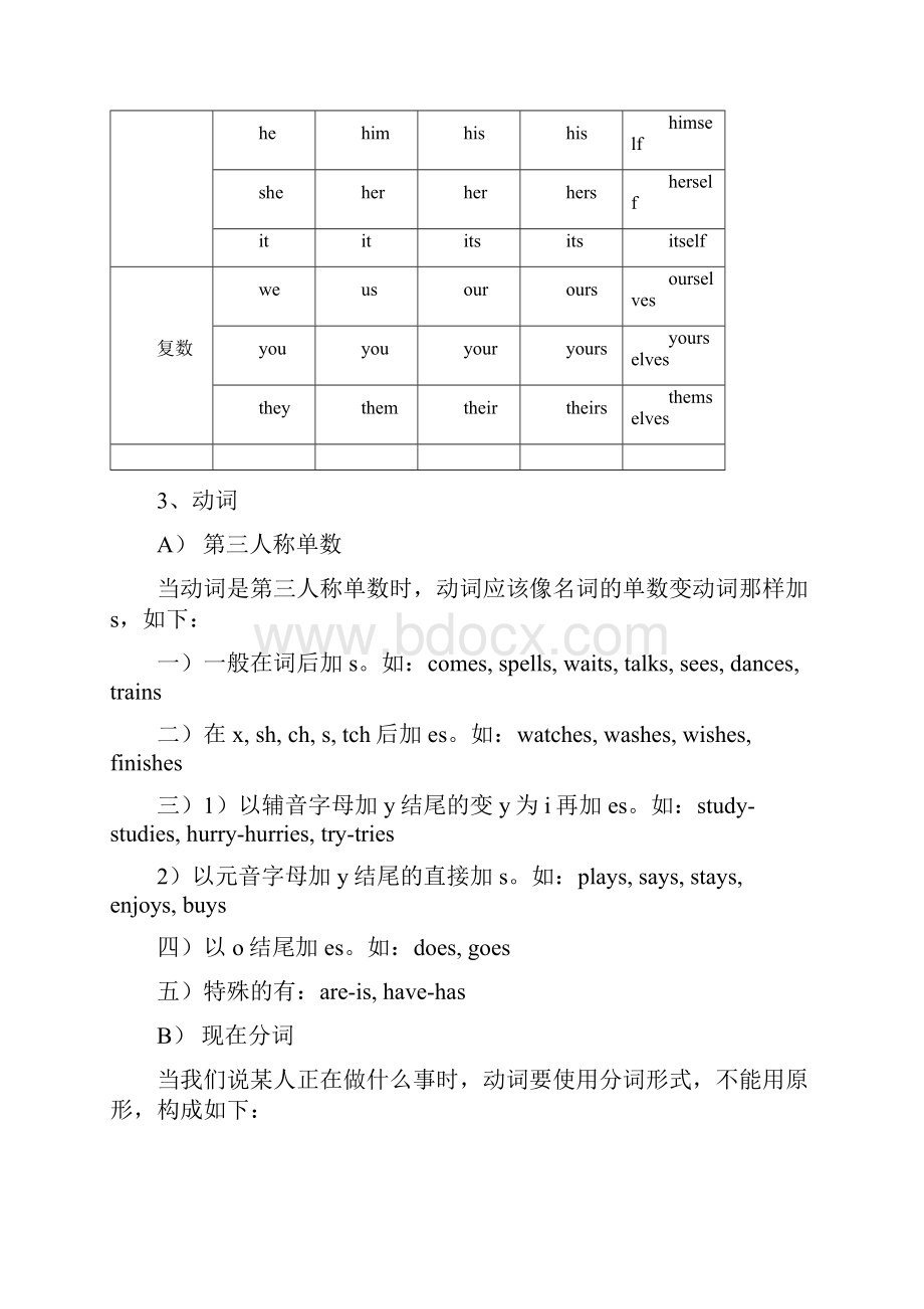 七年级英语语法上册下册总结.docx_第3页