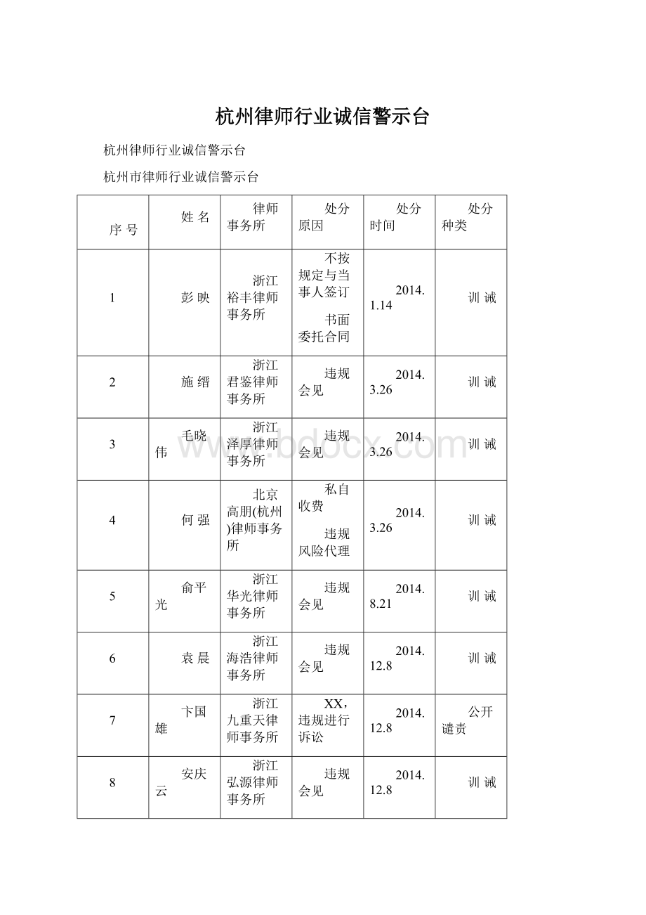 杭州律师行业诚信警示台.docx