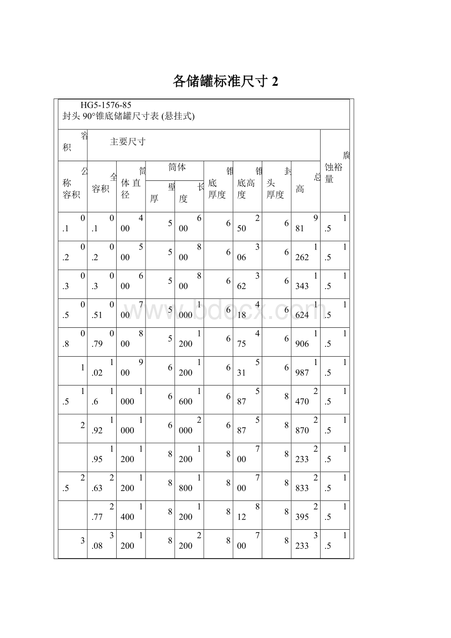 各储罐标准尺寸 2.docx