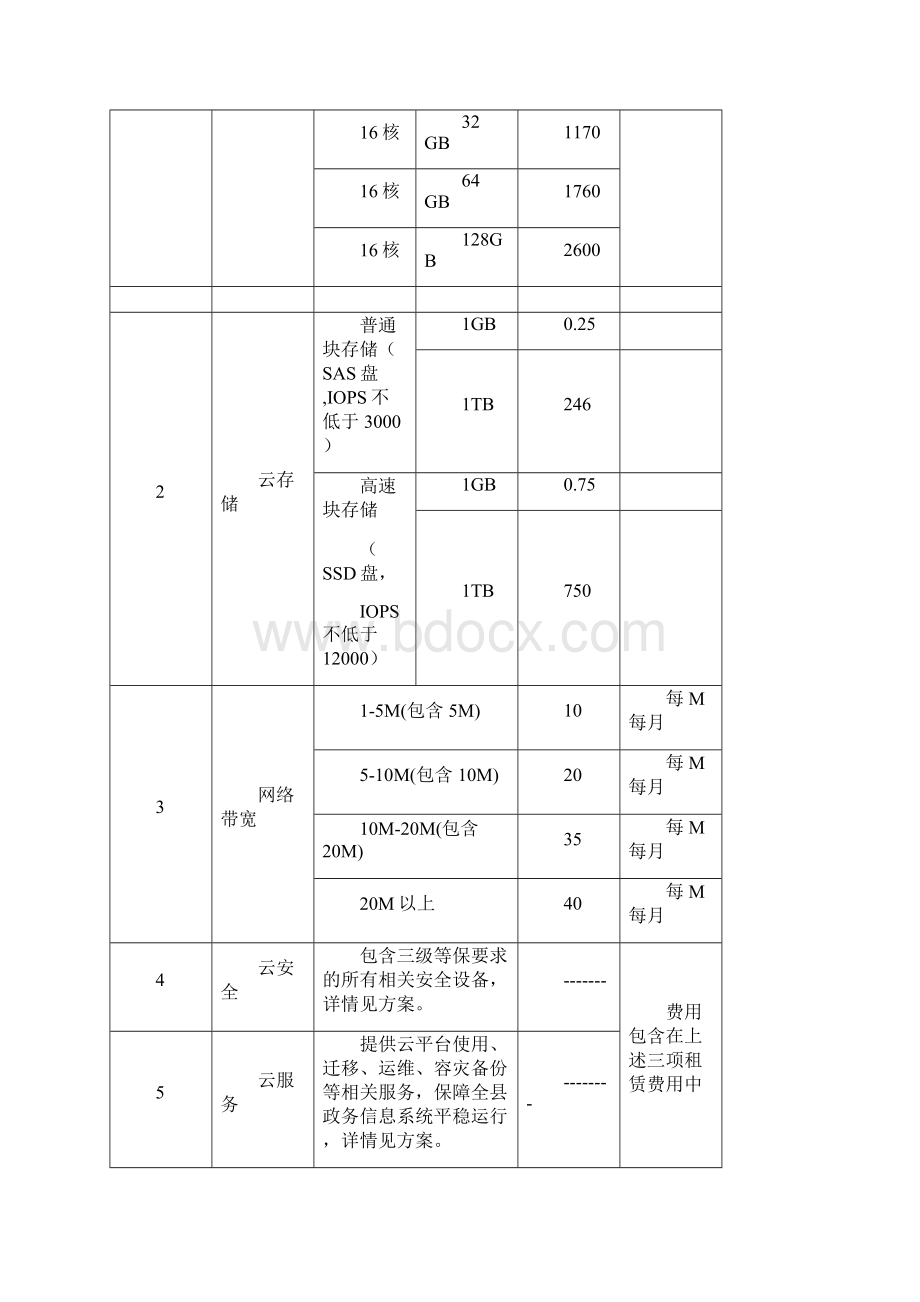 一项目预算价docWord格式文档下载.docx_第2页