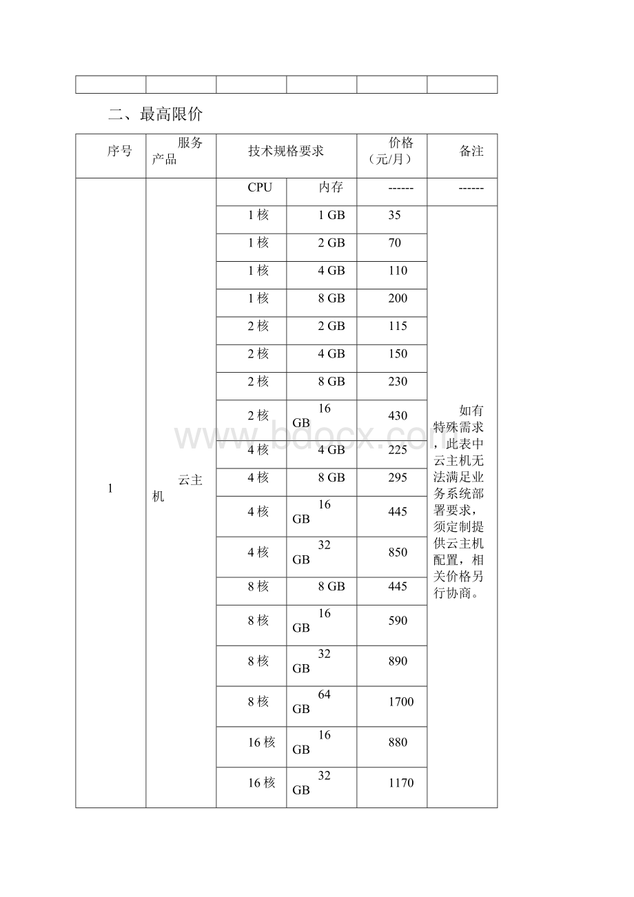 一项目预算价docWord格式文档下载.docx_第3页