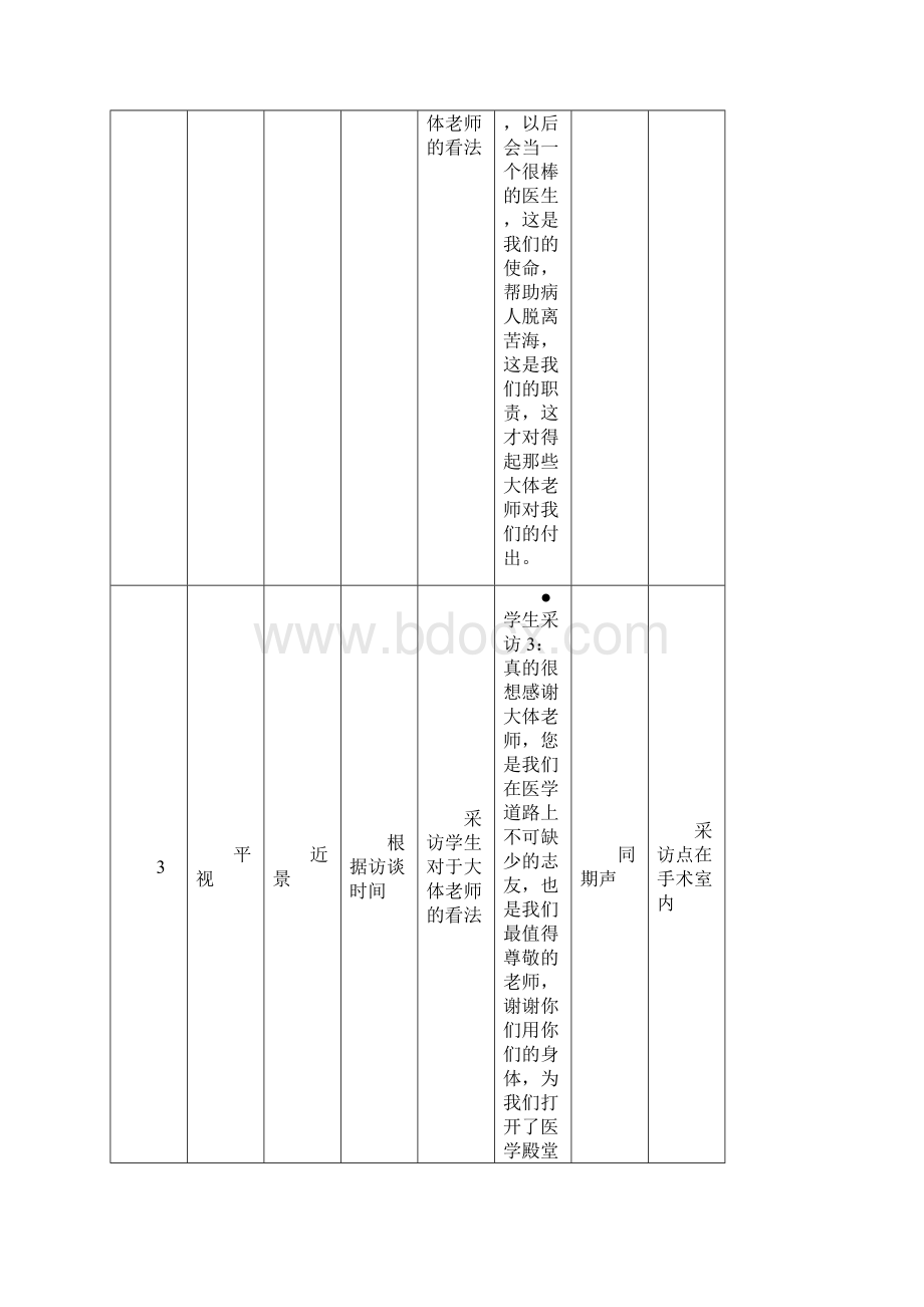 静水流声致南京市红十字遗体志愿捐献者宣传片分镜头脚本修改分析Word格式.docx_第2页