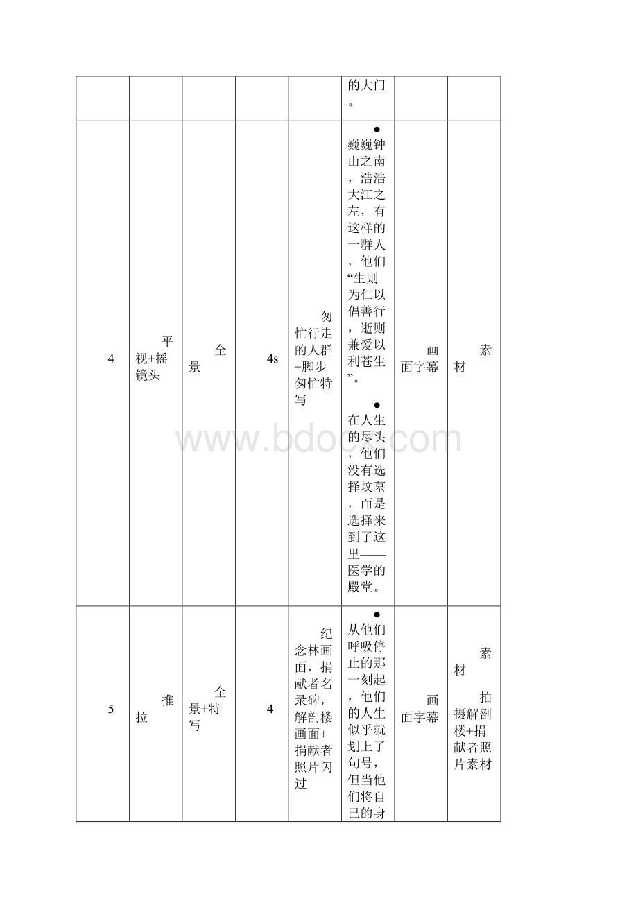 静水流声致南京市红十字遗体志愿捐献者宣传片分镜头脚本修改分析Word格式.docx_第3页