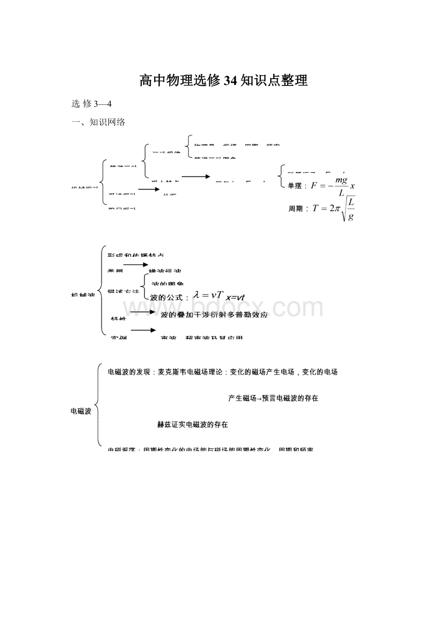 高中物理选修34知识点整理.docx