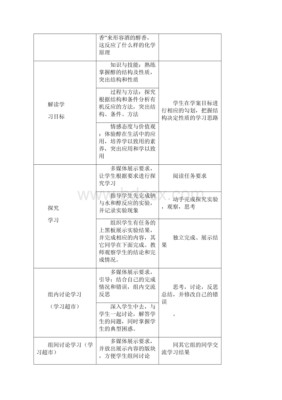 高中化学醇的性质教学设计学情分析教材分析课后反思.docx_第2页