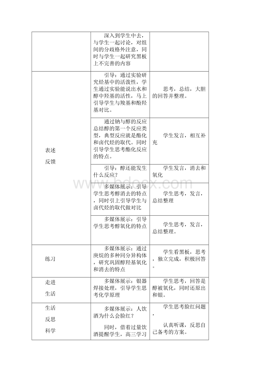 高中化学醇的性质教学设计学情分析教材分析课后反思Word文档下载推荐.docx_第3页