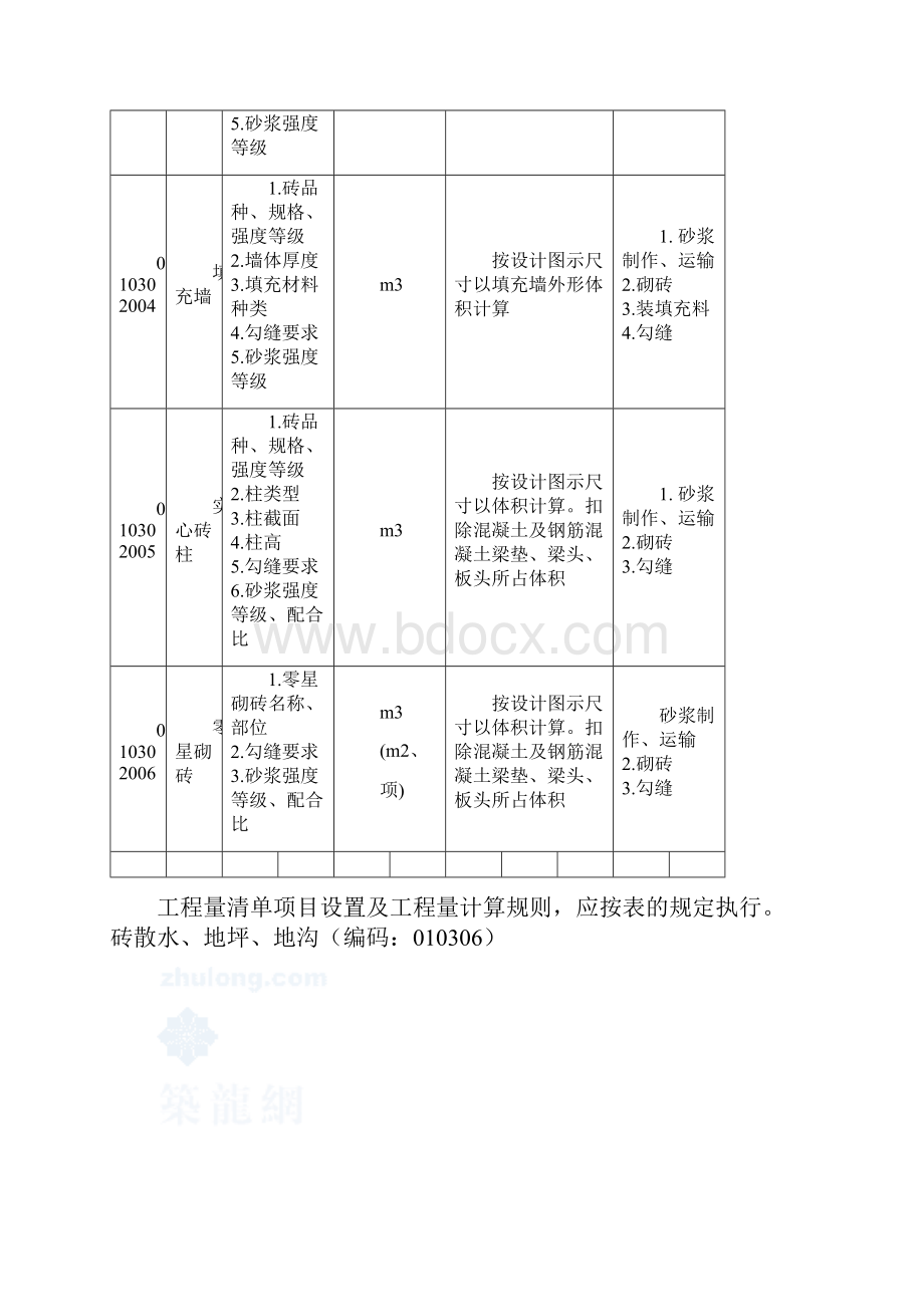 工程量清单项目设置及工程量计算规则secret文档格式.docx_第3页