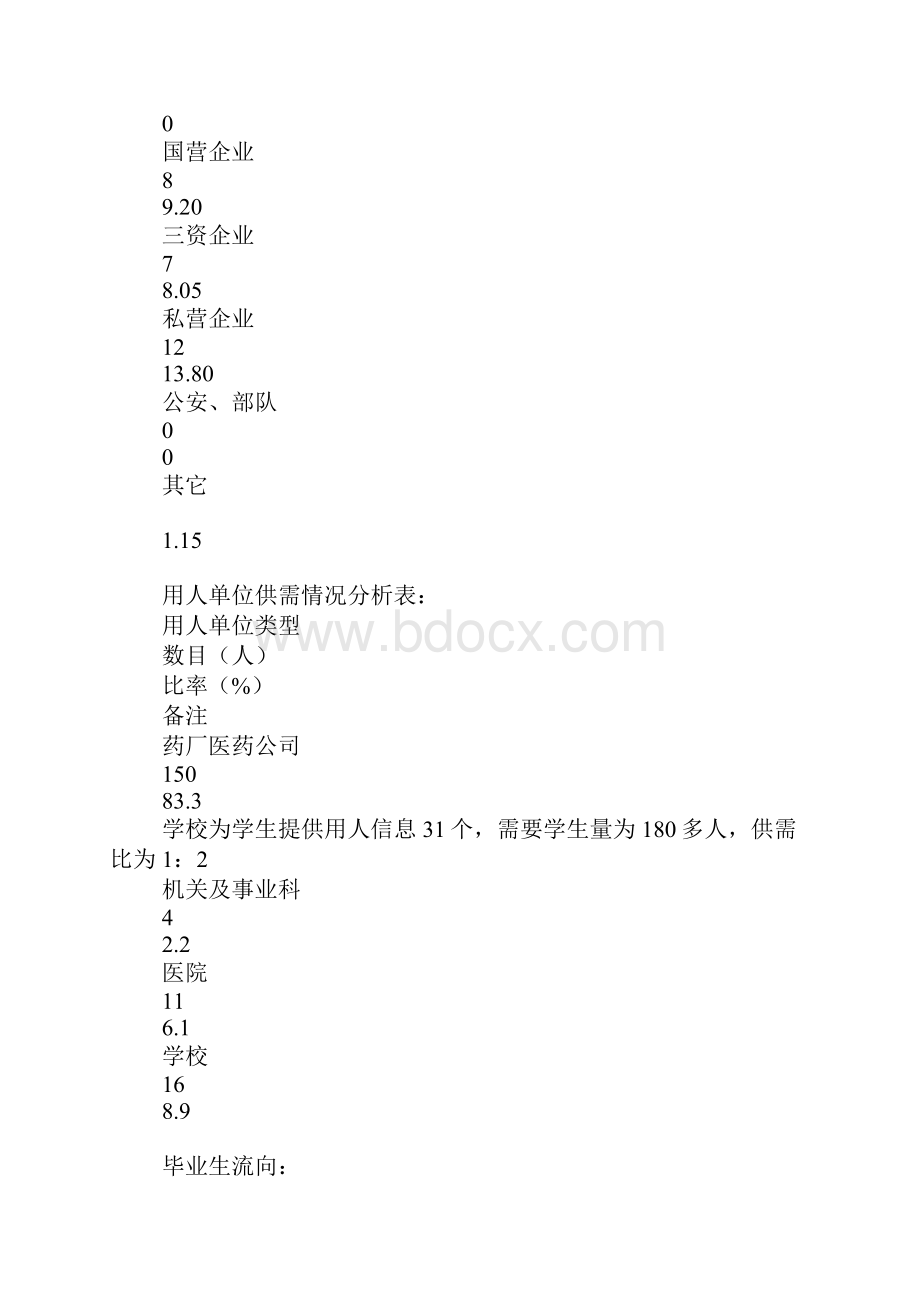 毕业研究生就业工作总结.docx_第2页