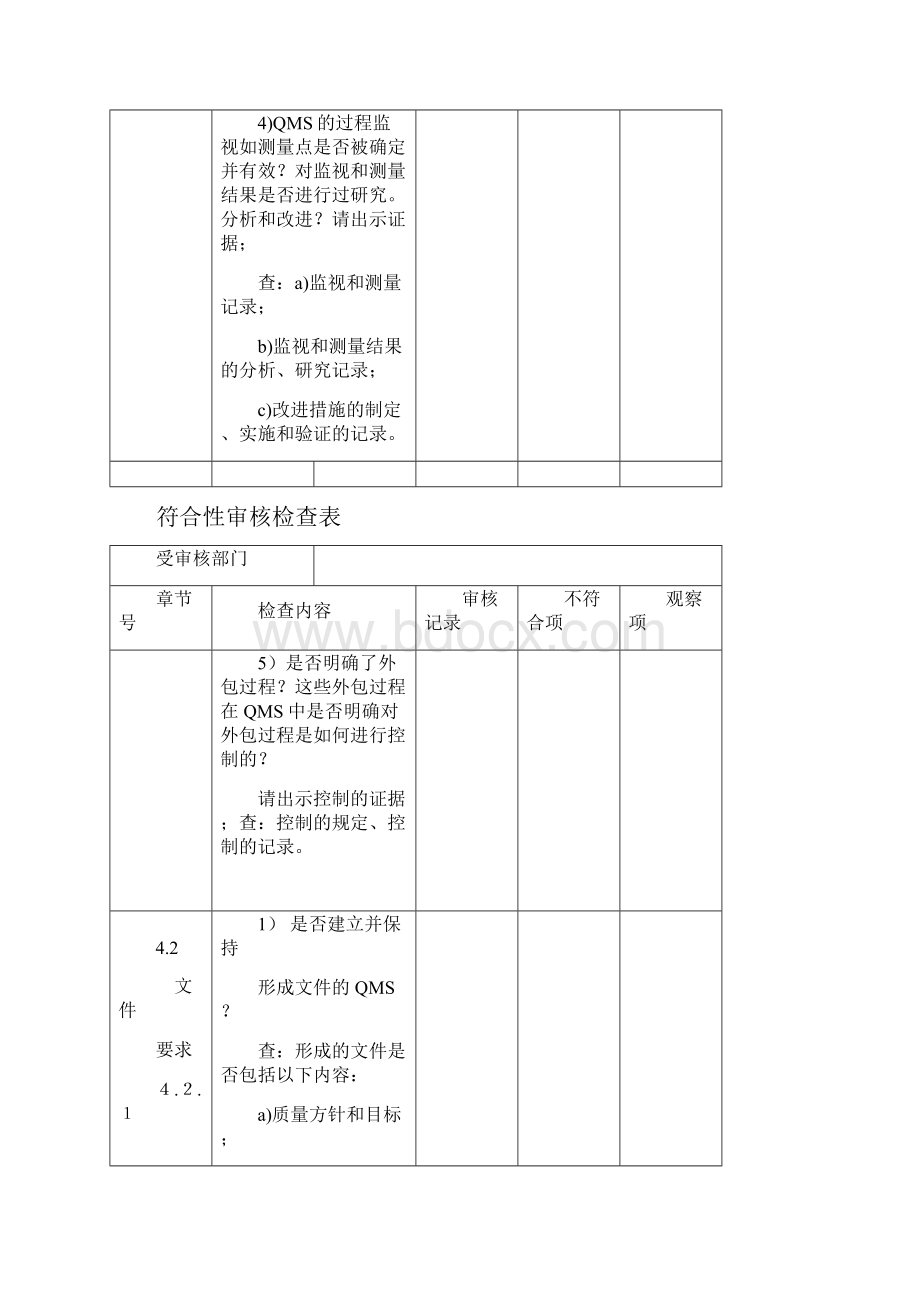 质量管理体系符合性审核检查表.docx_第2页