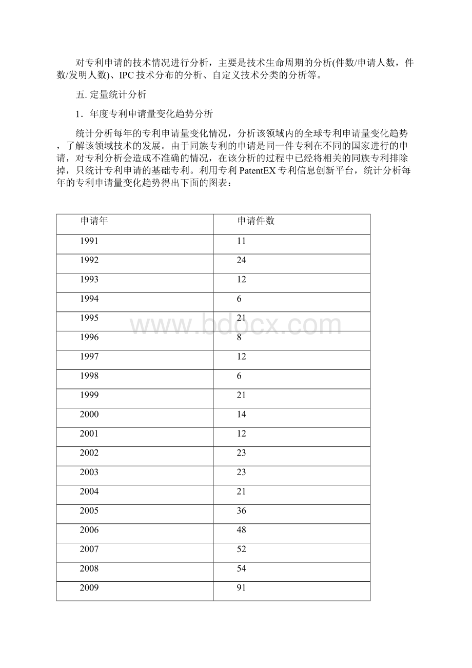 中国保温杯行业专利分析报告粗略.docx_第2页