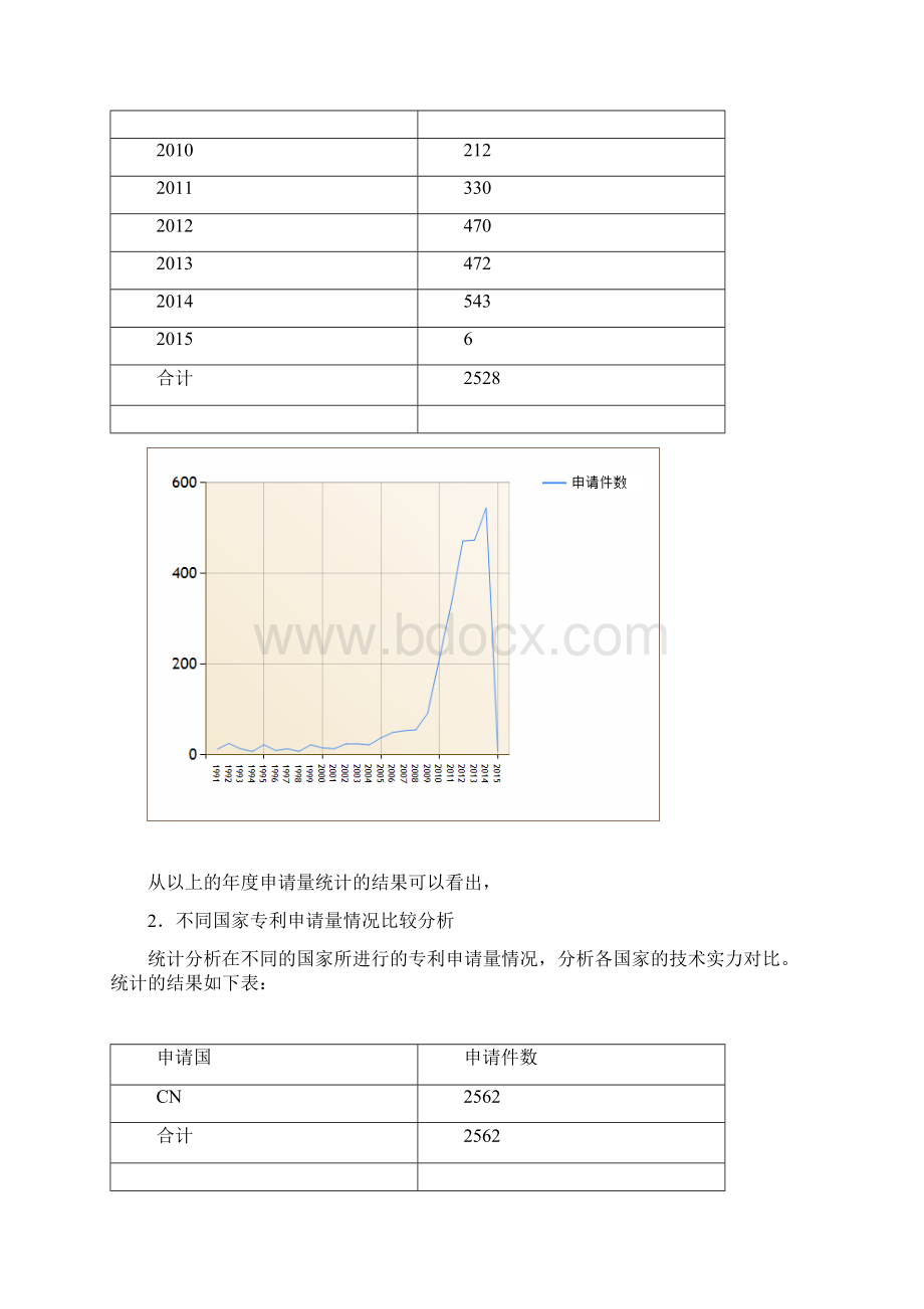 中国保温杯行业专利分析报告粗略.docx_第3页