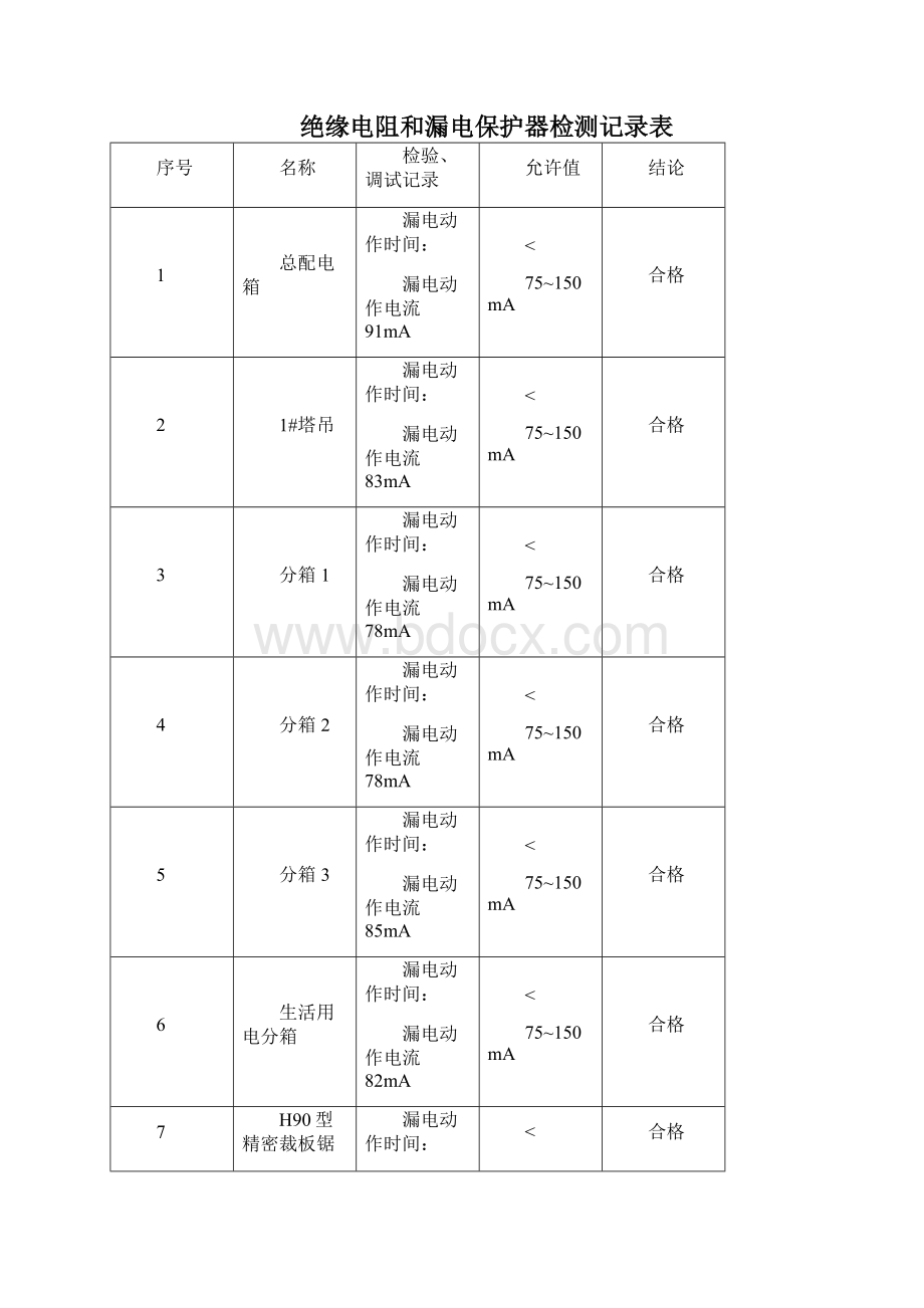 绝缘电阻和漏电保护器检测记录表.docx_第2页