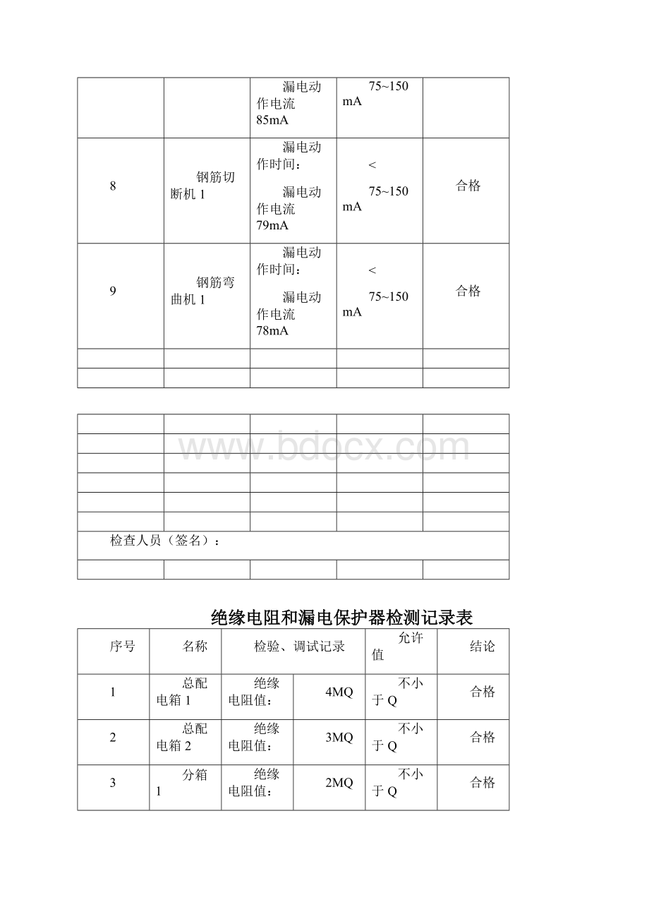 绝缘电阻和漏电保护器检测记录表.docx_第3页