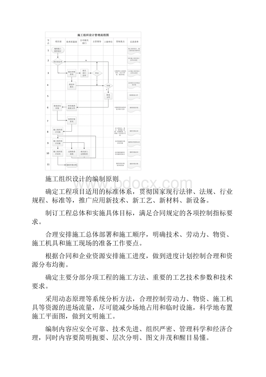 施工组织设计管理规定Word文档格式.docx_第3页