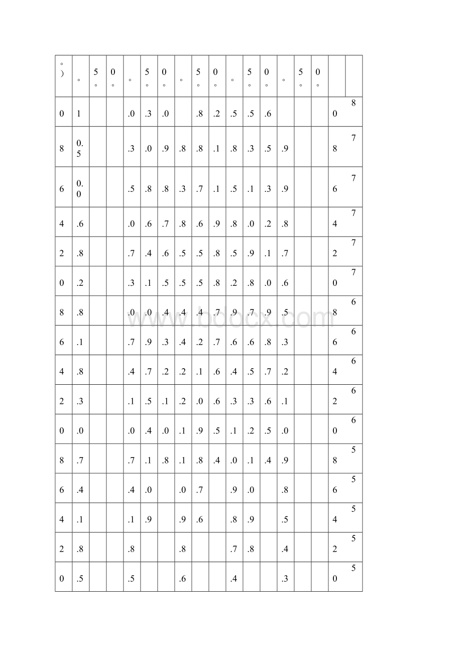 中联 T吊车参数文档格式.docx_第3页