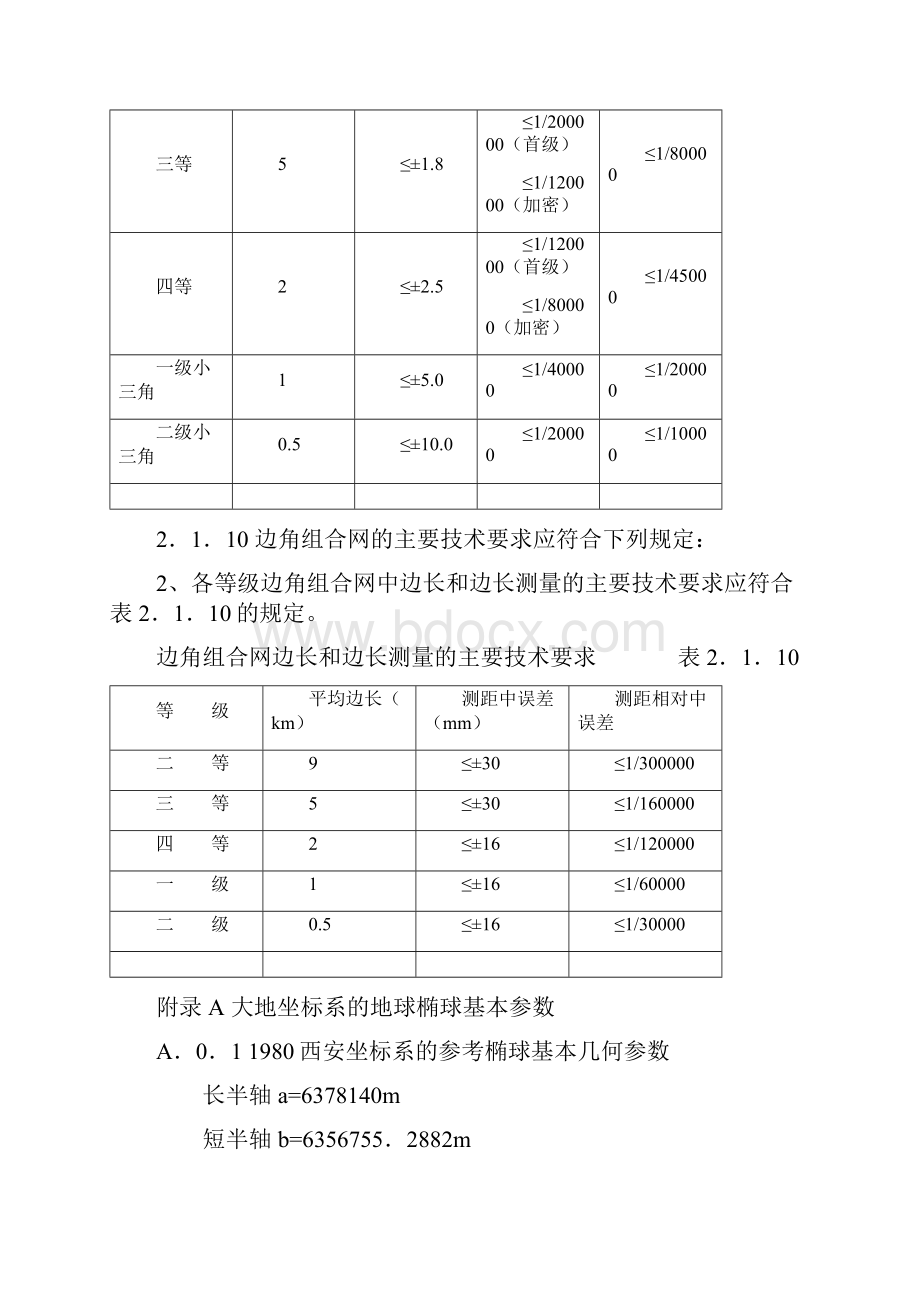 《工程建设标准强制性条文》城市建设部分正文.docx_第2页