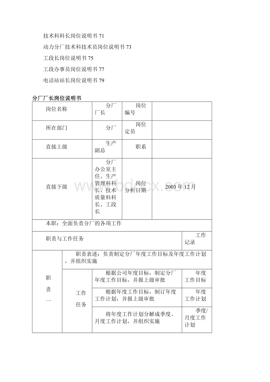 岗位说明书郑1209Word下载.docx_第2页