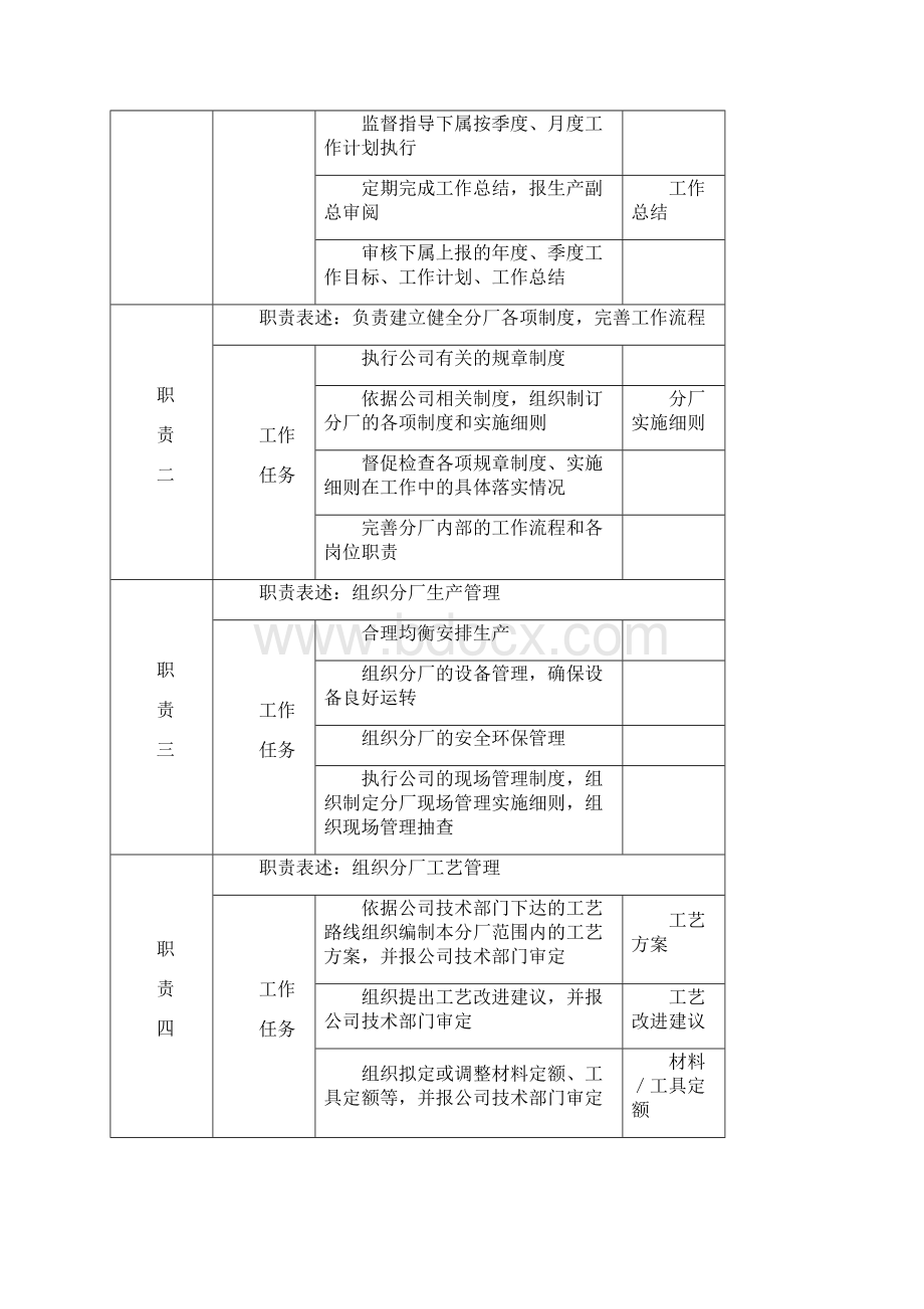 岗位说明书郑1209Word下载.docx_第3页