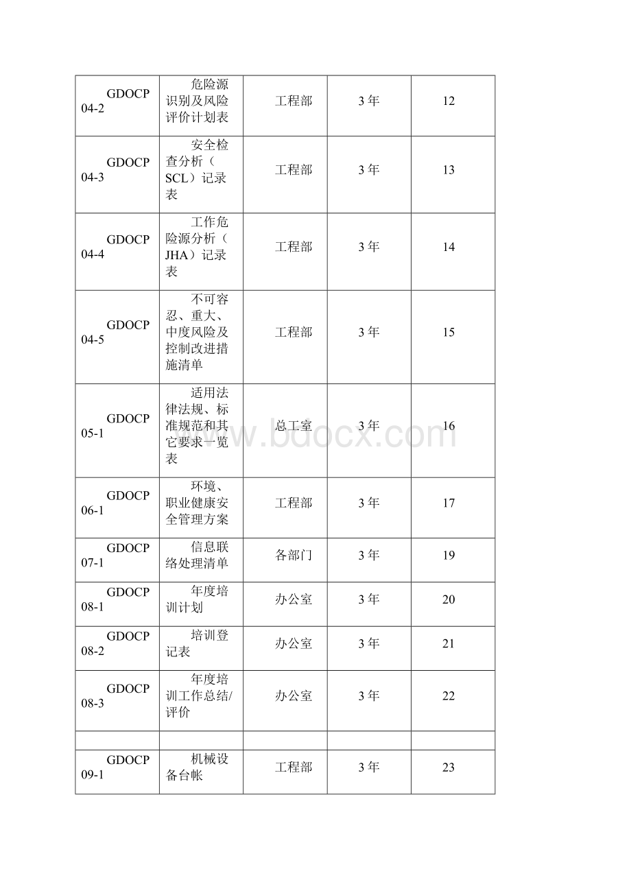 一体化记录表格参考.docx_第2页