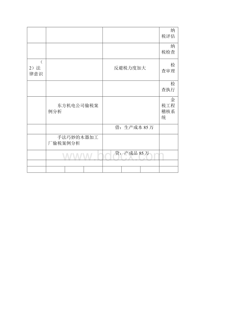 纳税筹划纳税成本控制实务操作宋洪祥.docx_第3页